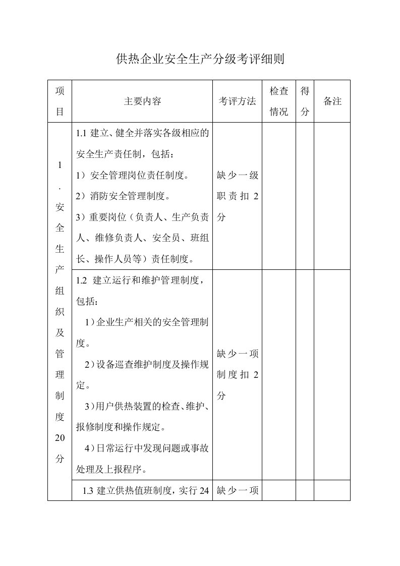 供热企业安全生产自查标准