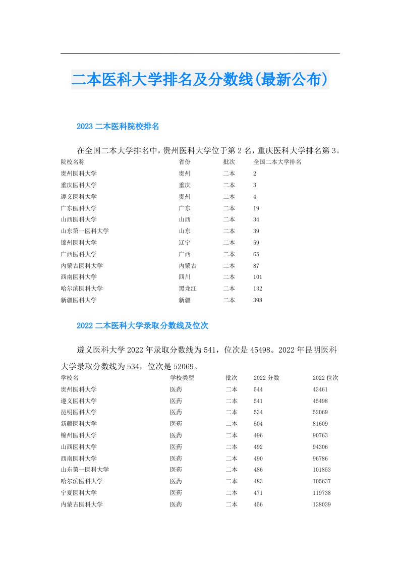 二本医科大学排名及分数线(最新公布)