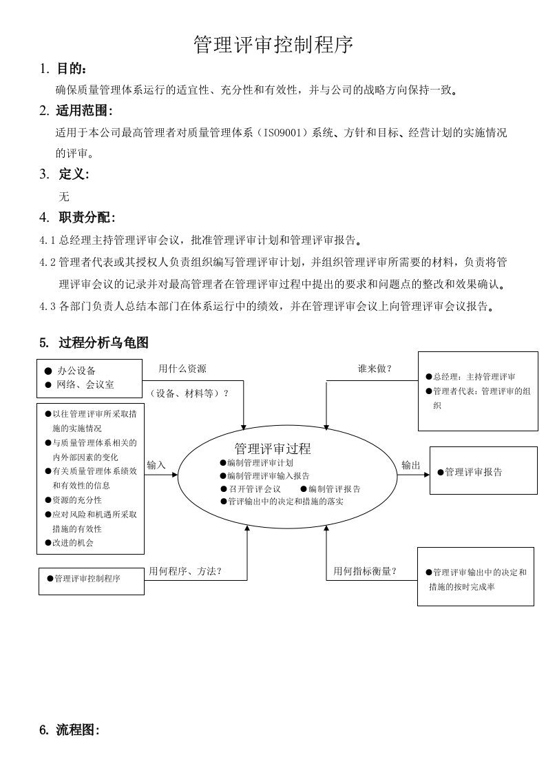 管理评审控制程序