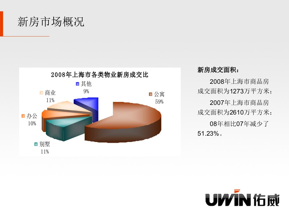 上海房地产08年楼市回顾及09年展望