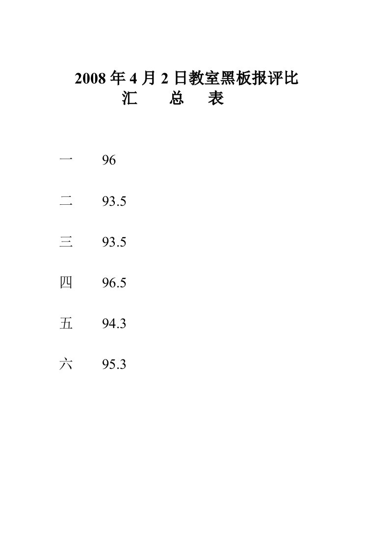 2008年4月2日教室黑板报评比