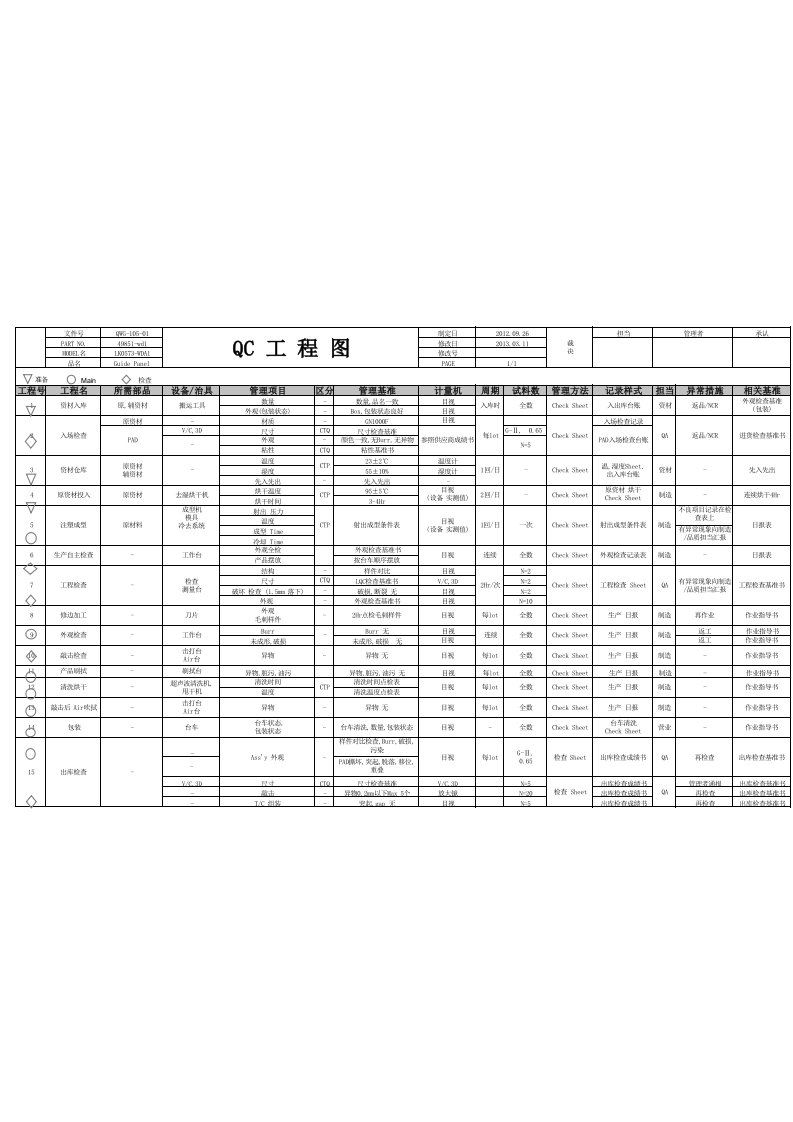 注塑产品质量控制计划