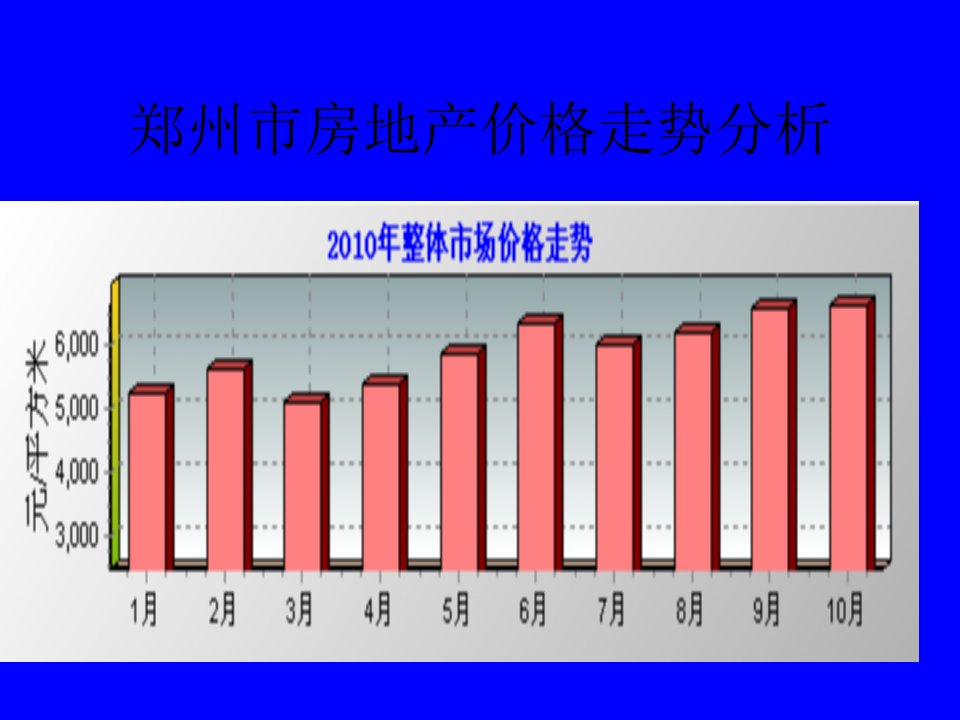 郑州市房地产价格走势分析