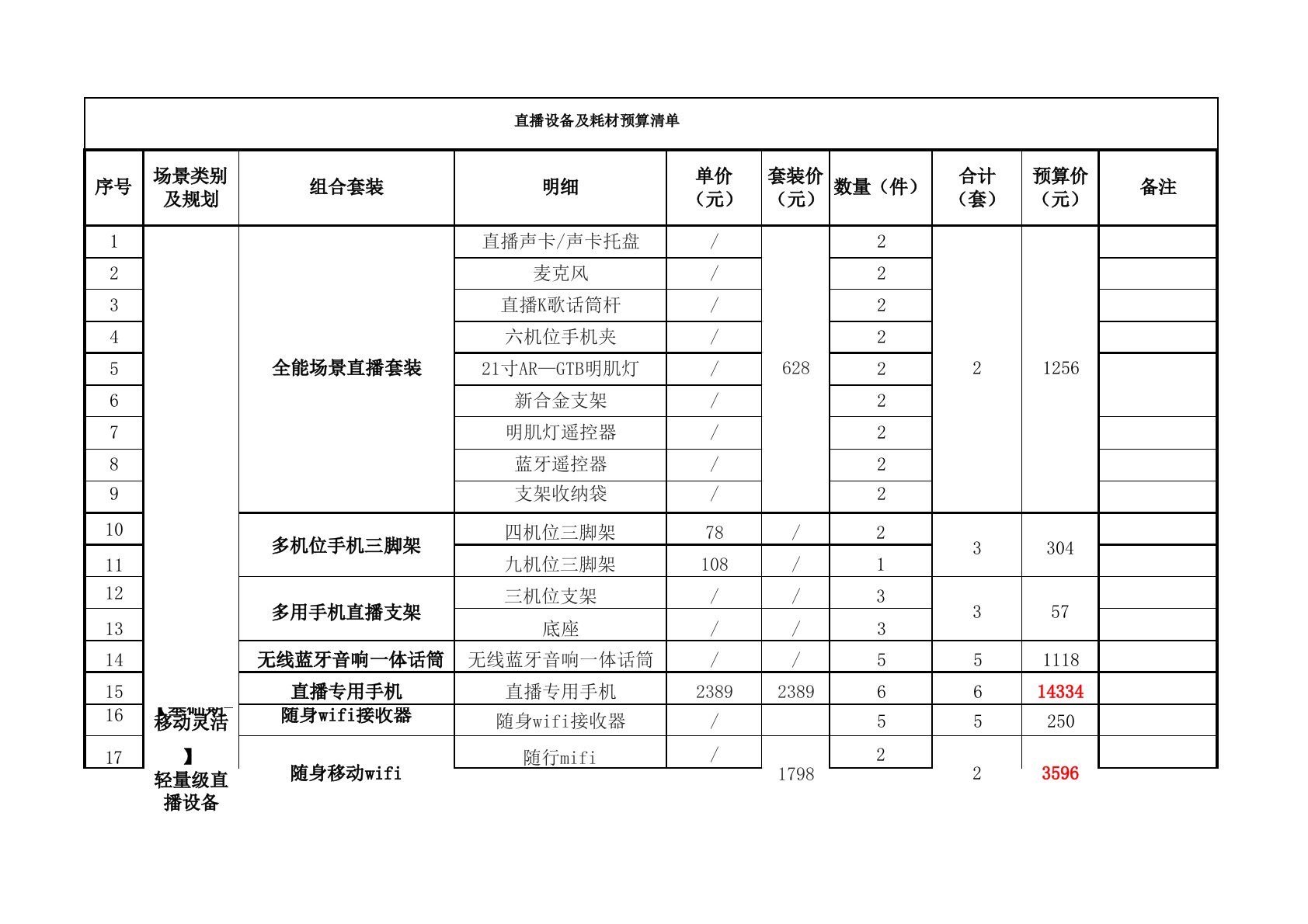 直播设备及耗材预算清单(明细)