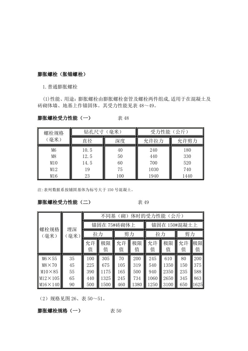 膨胀螺栓规格性能及设计参考