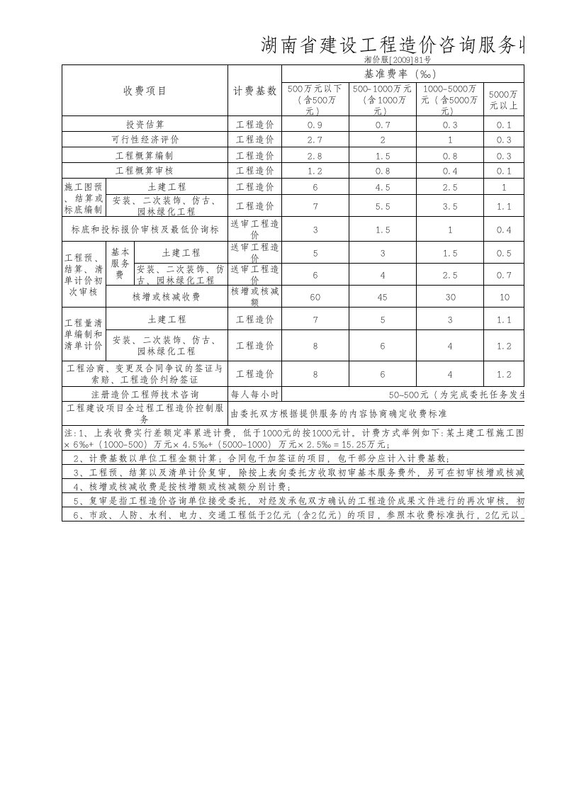 81号文收费标准