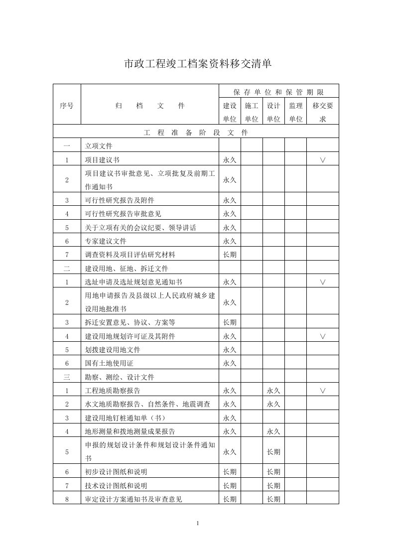 市政工程工程资料移交清单