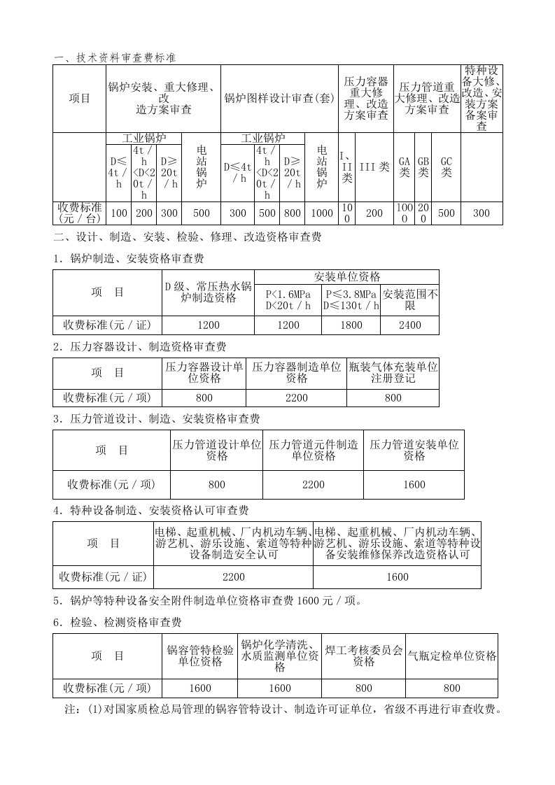 技术资料审查费标准