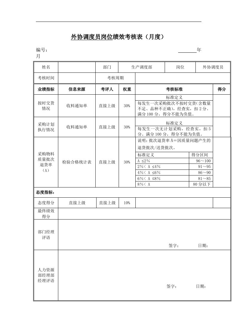 江动股份-外协调度员岗位绩效考核表