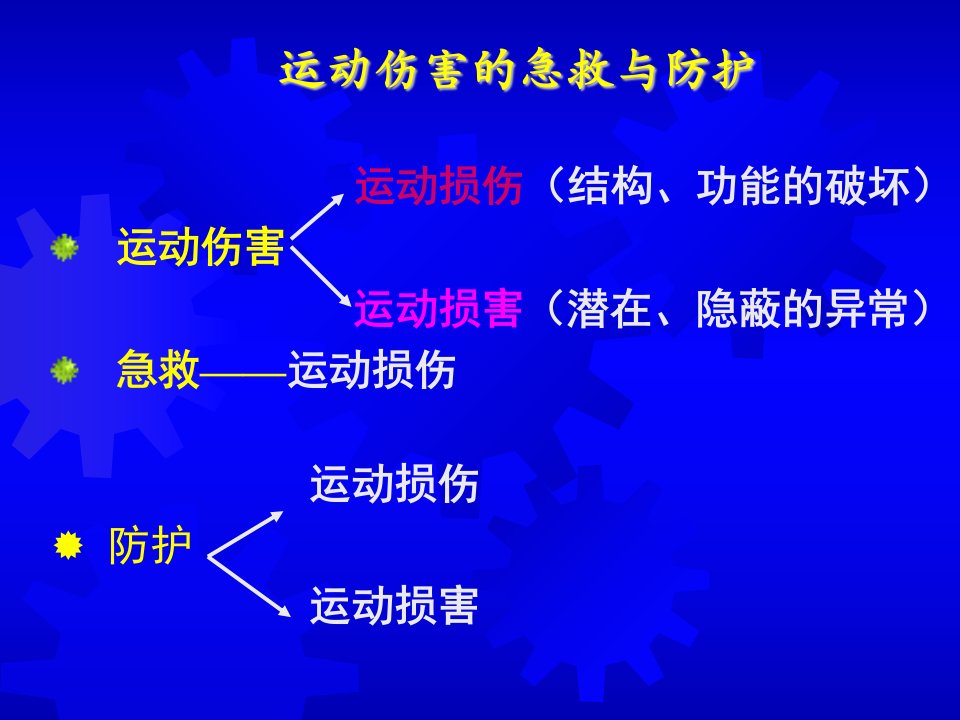 运动伤害的急救与防护课件部分