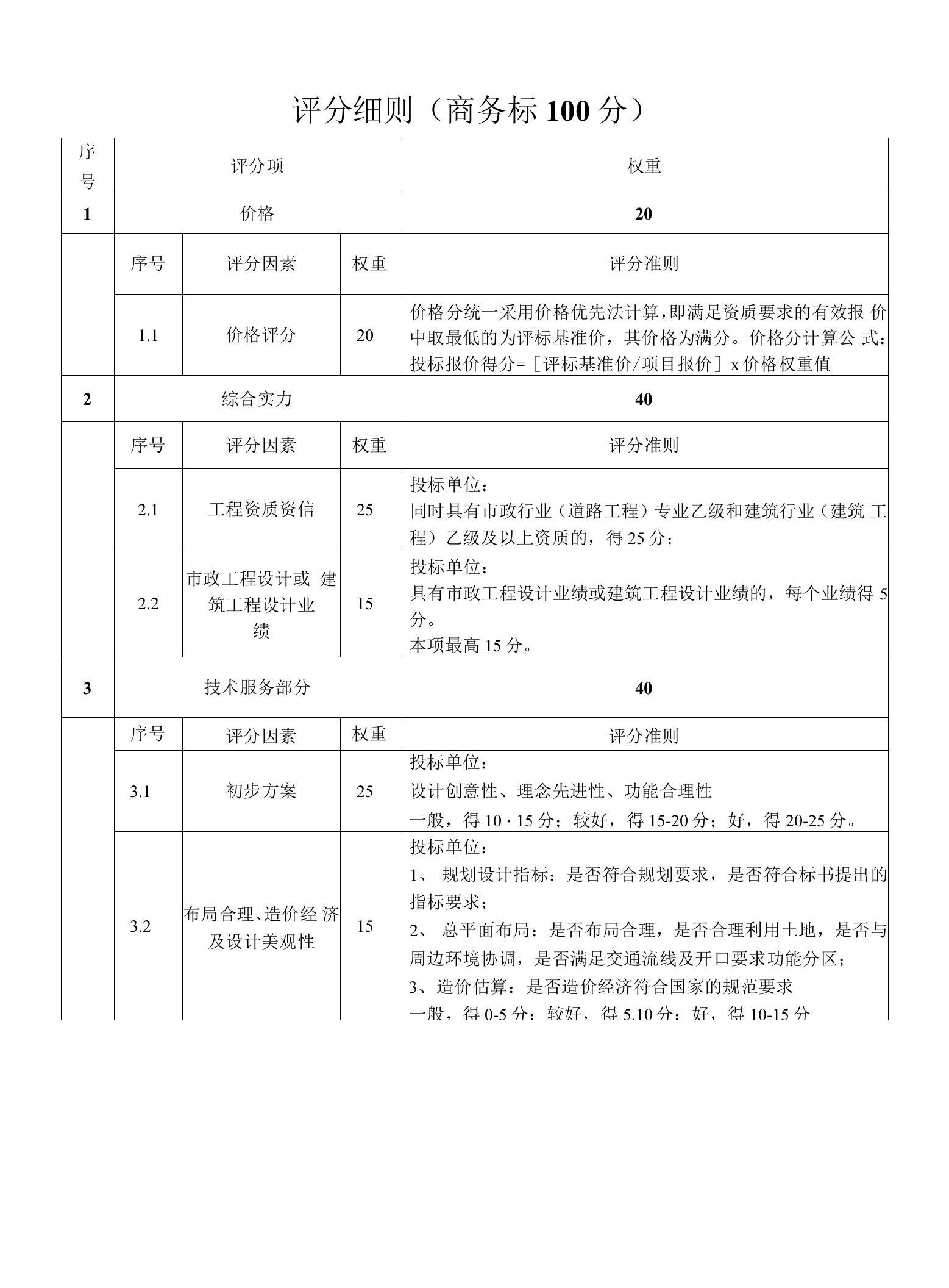 评分细则商务标100分