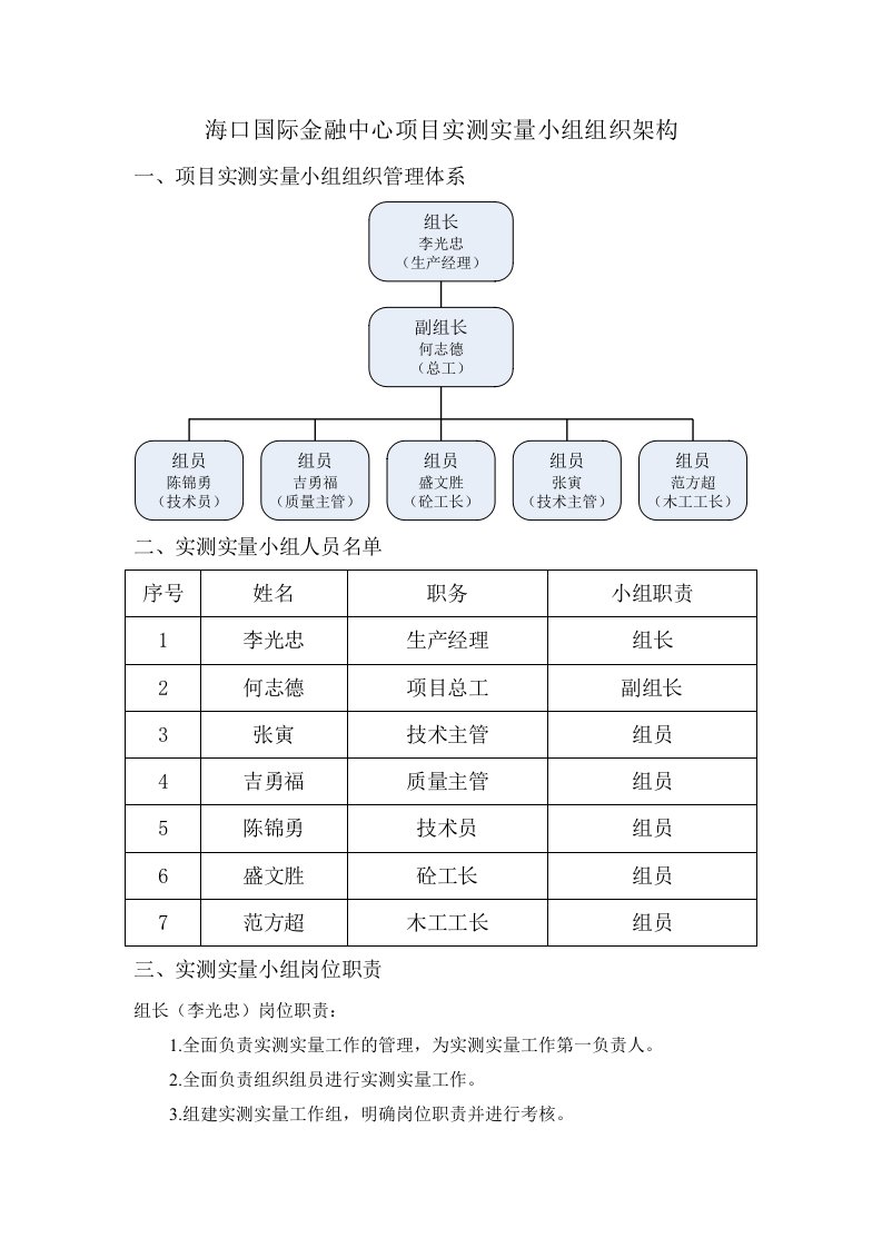 海口实测实量小组.doc