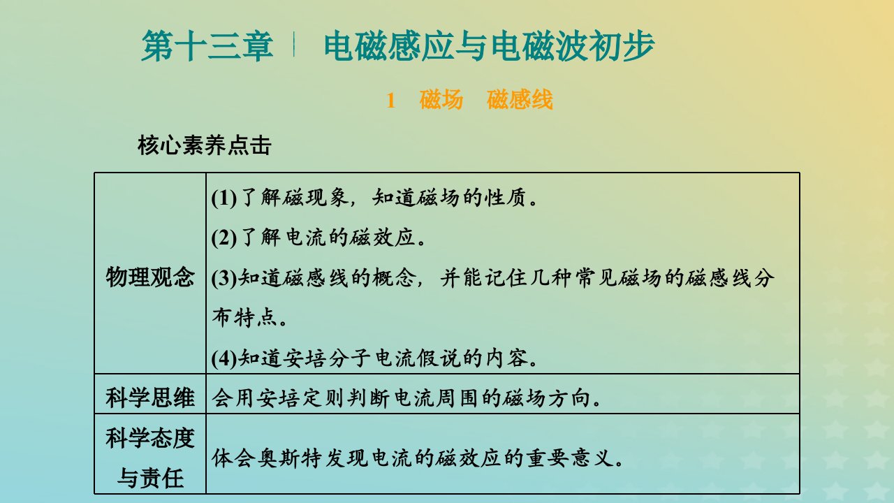 2023新教材高中物理第十三章电磁感应与电磁波初步1磁场磁感线课件新人教版必修第三册