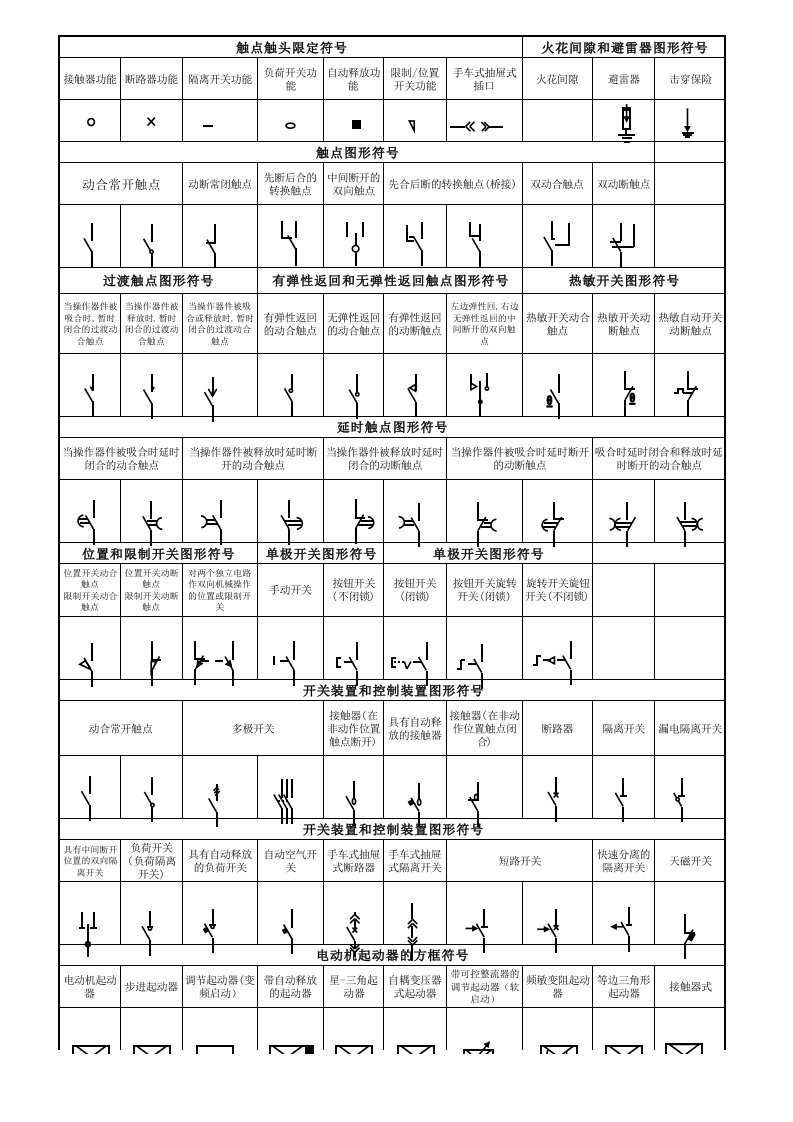 电气图形符号大全