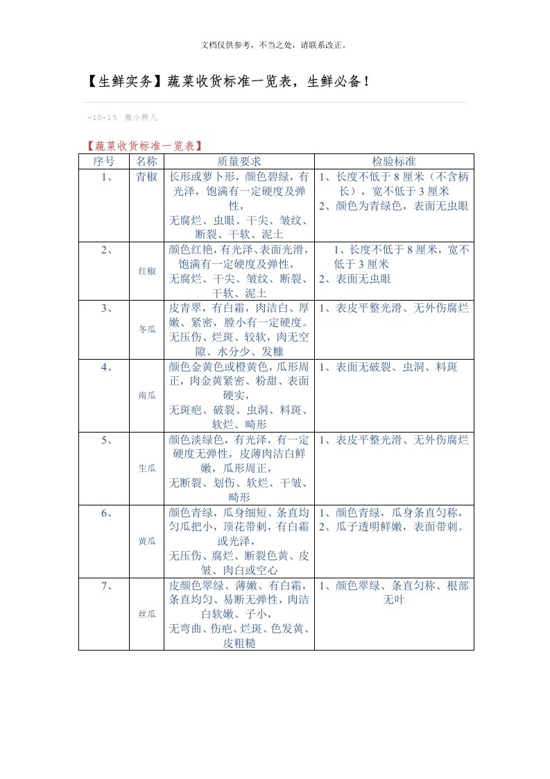 2020年【生鲜实务】蔬菜收货标准一览表-生鲜必备!新版培训教材