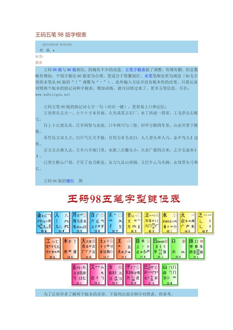 王码五笔98版字根表