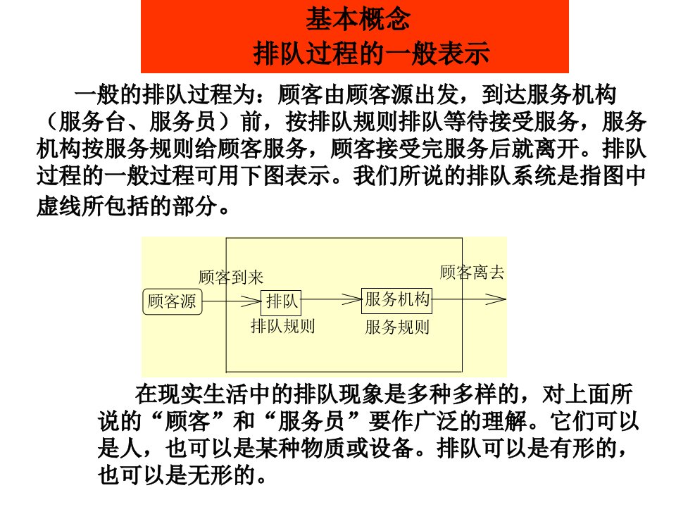 研究生入学考试运筹学期末考试考研复习珍贵适合全国高校考研和期末考试9排队论课件