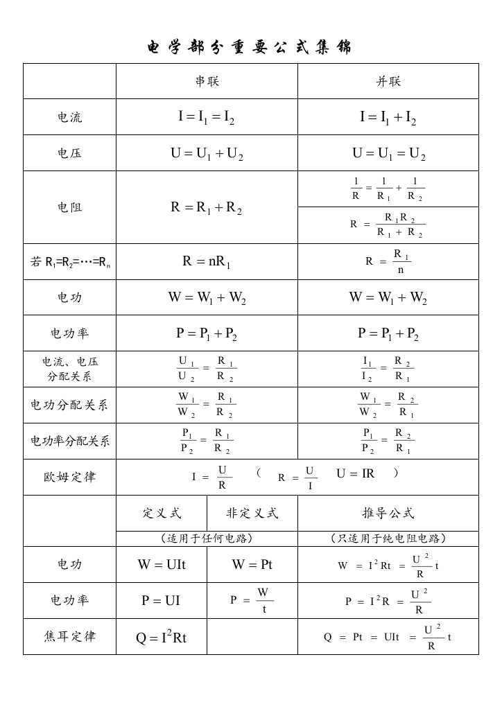 电学部分重要公式集锦