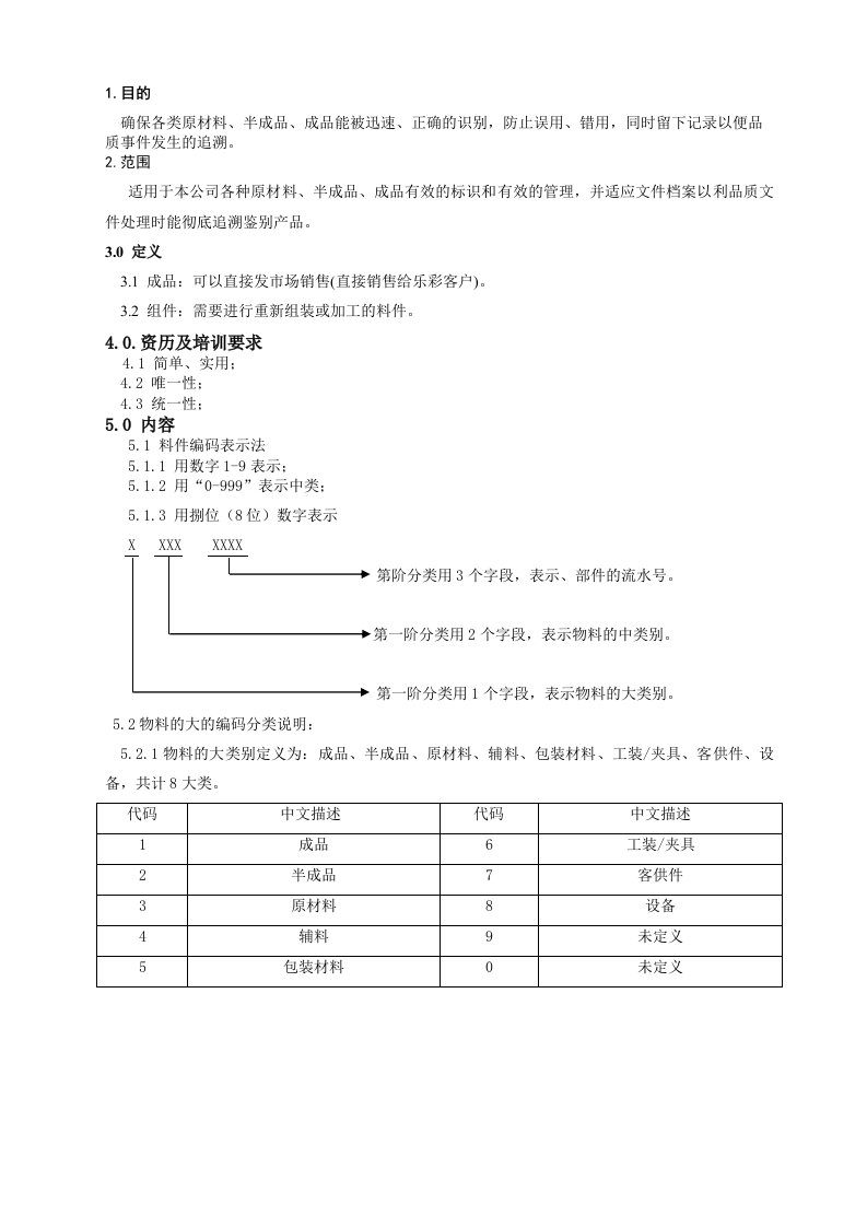 ERP物料编码规则自行编写