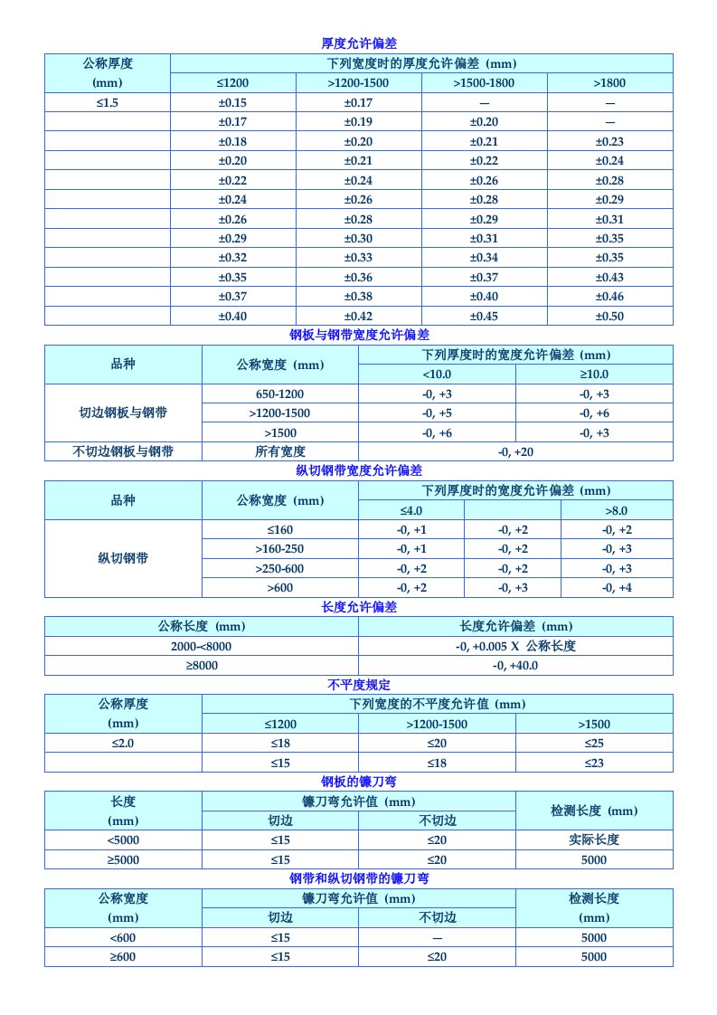 钢板厚度允许尺寸偏差英文翻译