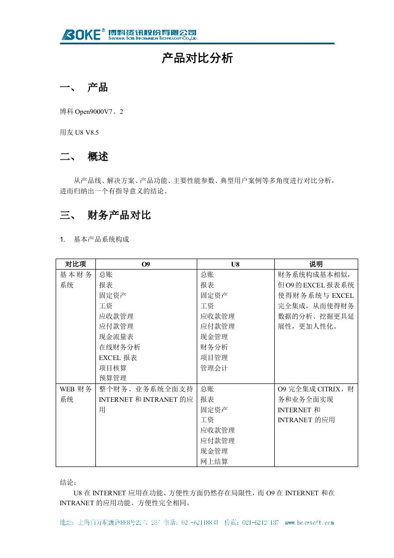 产品对比分析