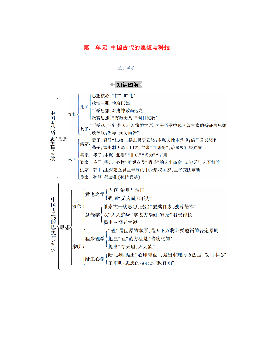 高中历史