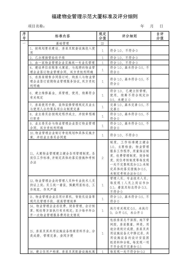 福建物业管理示范大厦标准及评分细则