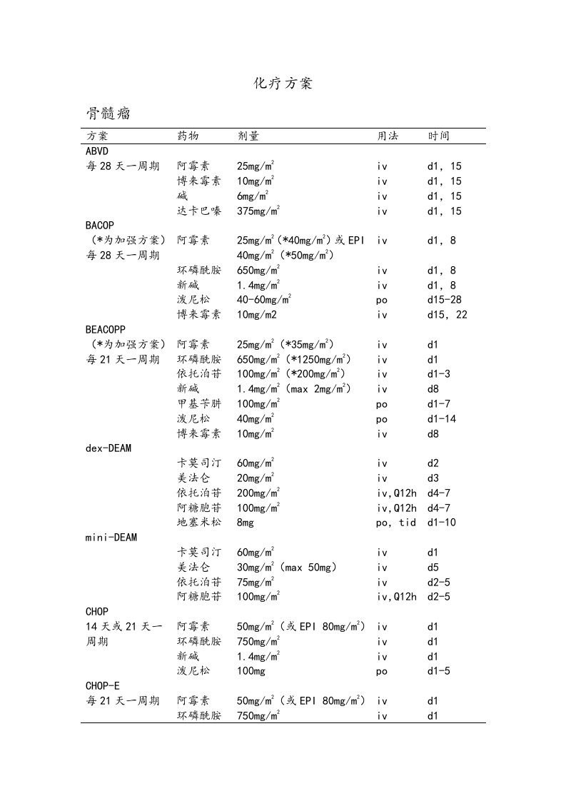 多发性骨髓瘤化疗方案设计