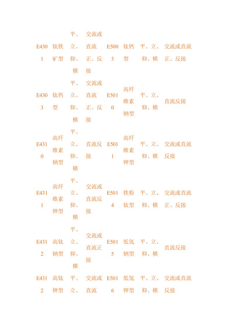 焊接材料分类选择