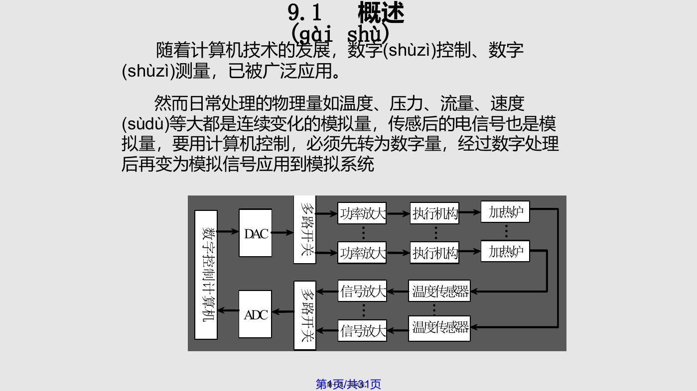 数字电子技术DA与AD转换实用教案