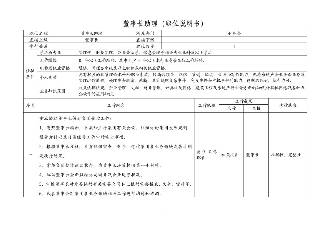 董事长工作人员职位说明书