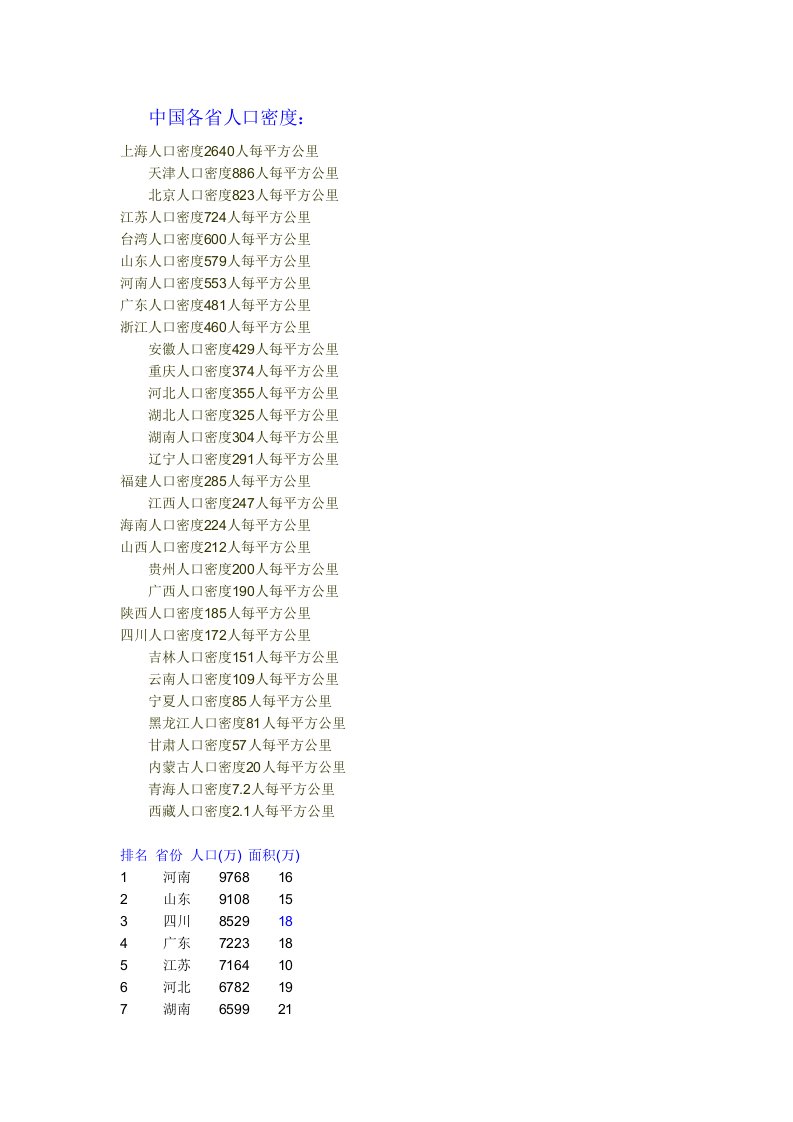 各省人口统计