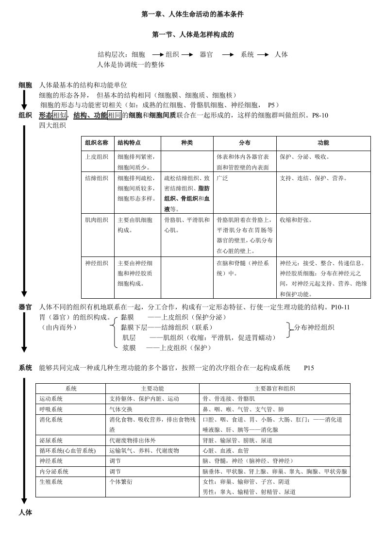 初中生命科学复习资料