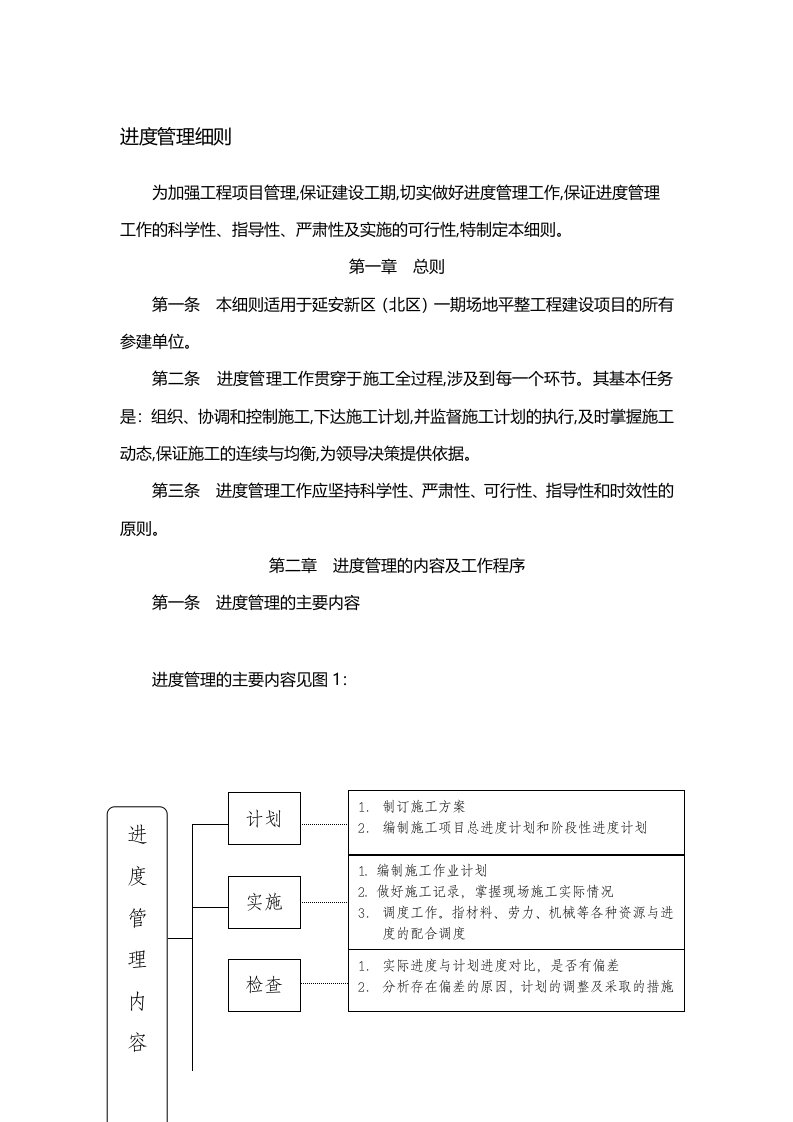 工程进度管理细则