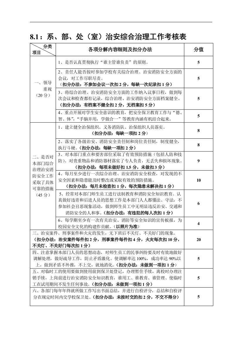 处(室)治安综合治理工作考核表.