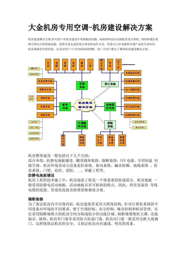 大金机房专用空调介绍