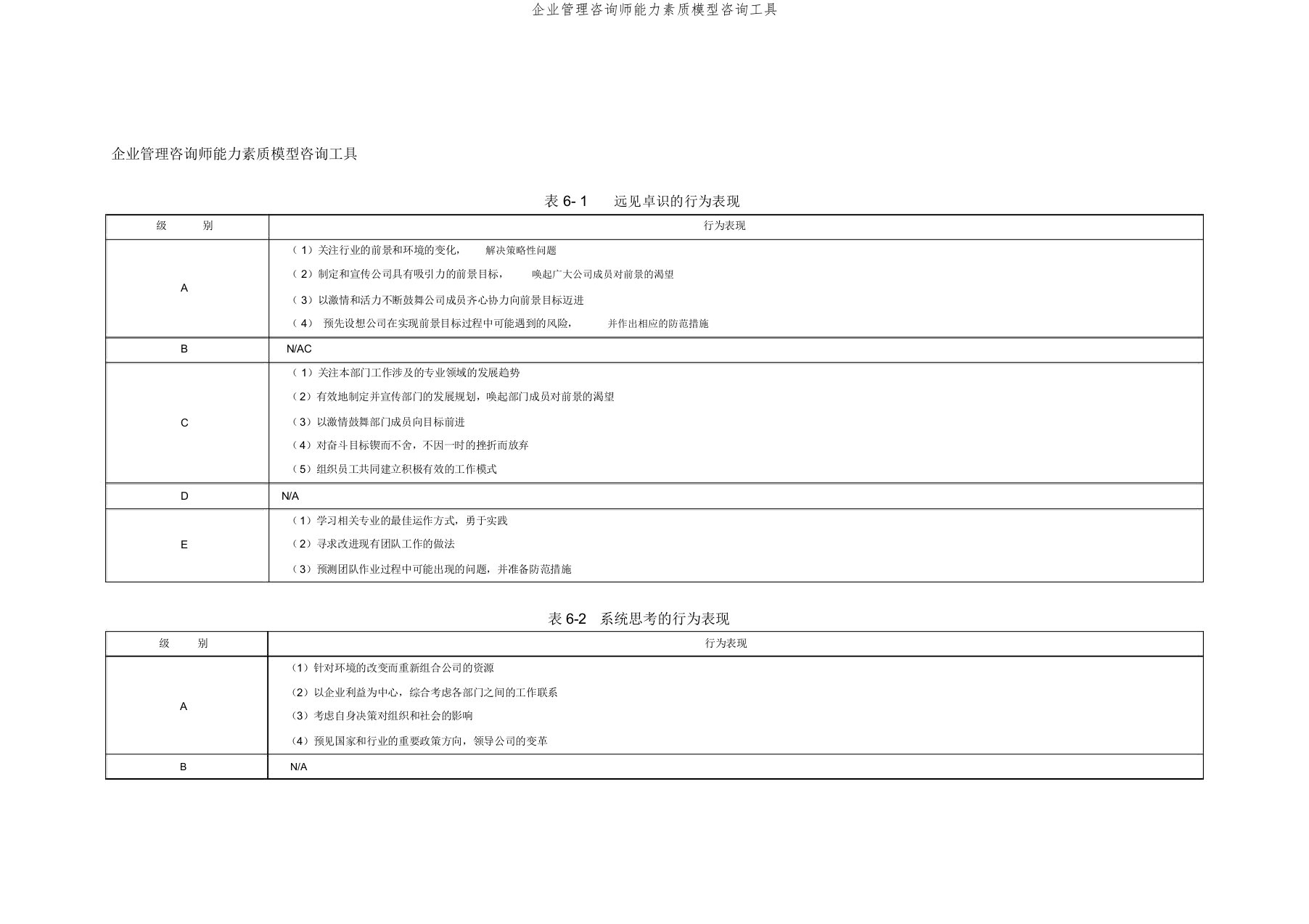 企业管理咨询师能力素质模型咨询工具