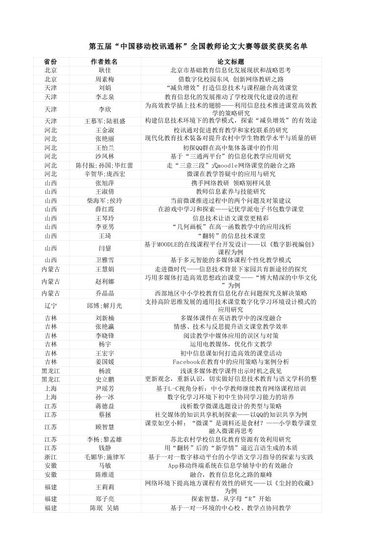 第五届“中国移动校讯通杯”全国教师论文大赛等级奖获奖名单