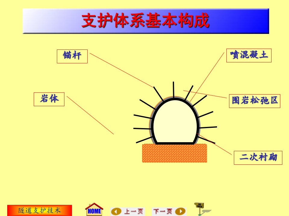 地下工程施工：隧道支护技术