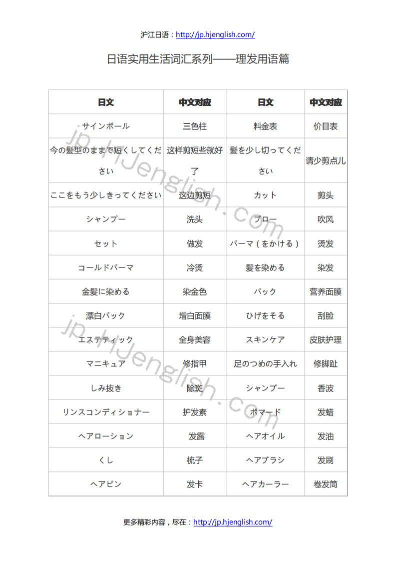 《日语实用生活词汇系列——理发用语篇》