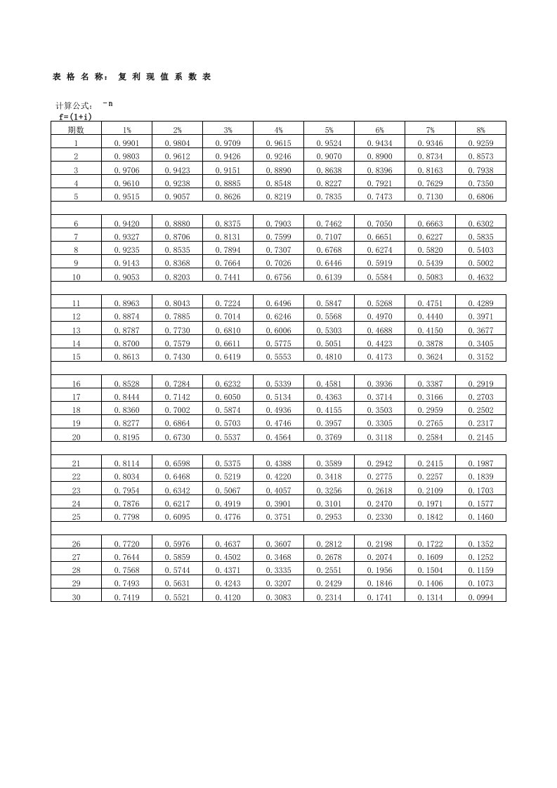 财务成本管理用工具-系数表