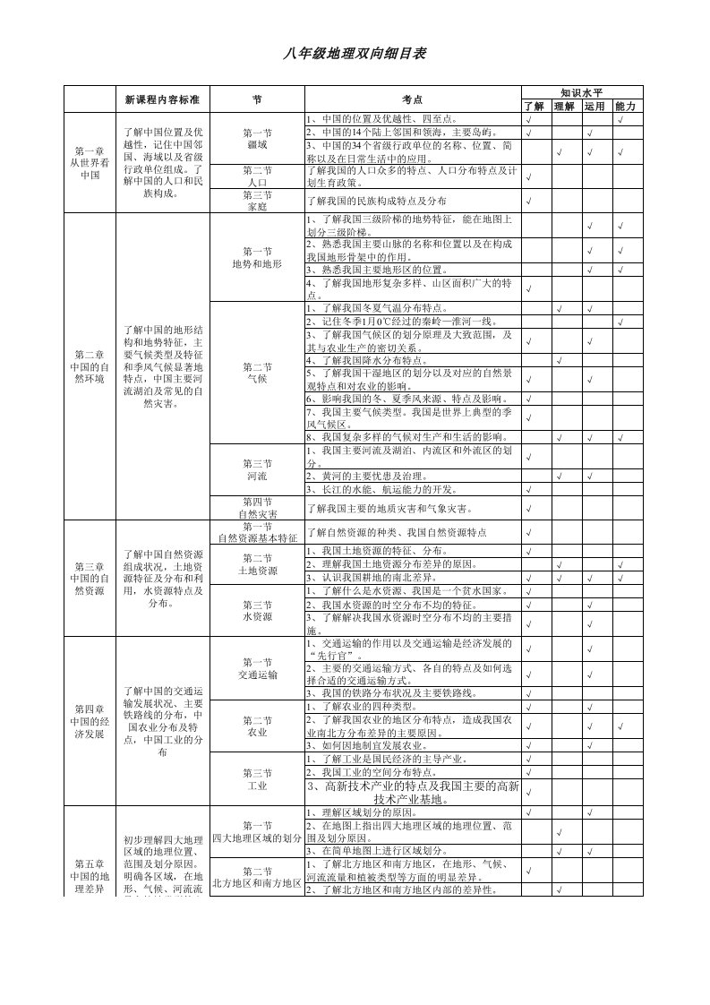 新课标八年级地理双向细目表