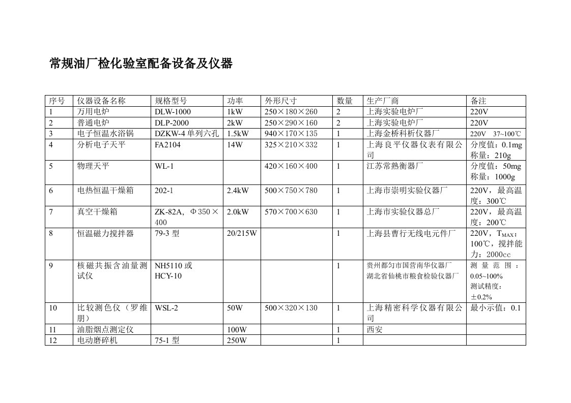 常规油厂检化验室配备设备及仪器