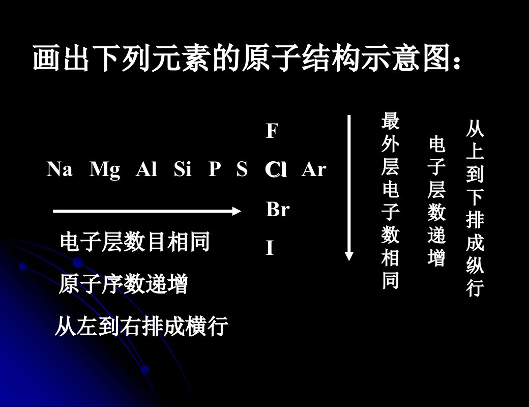 画出下列元素的原子结构示意