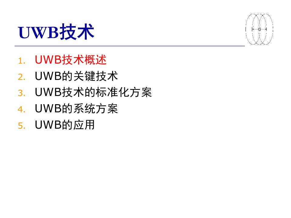 UWB技术和60GHz通信技术课件