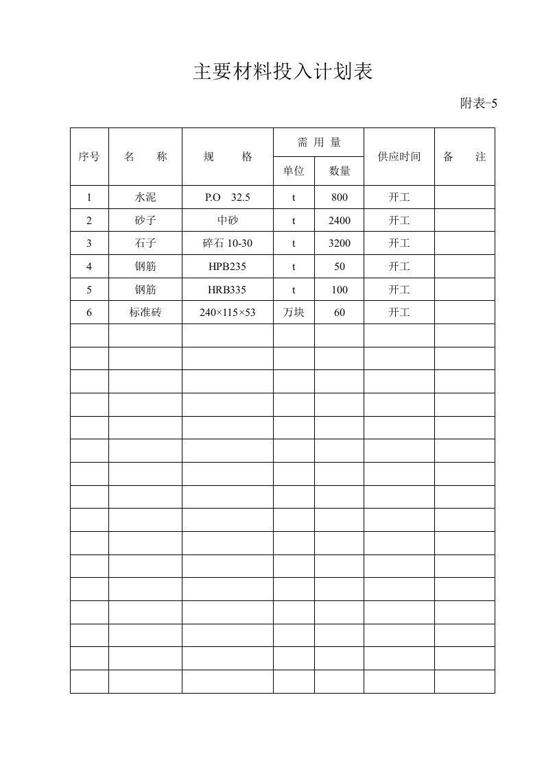 采购管理-主要材料采购计划