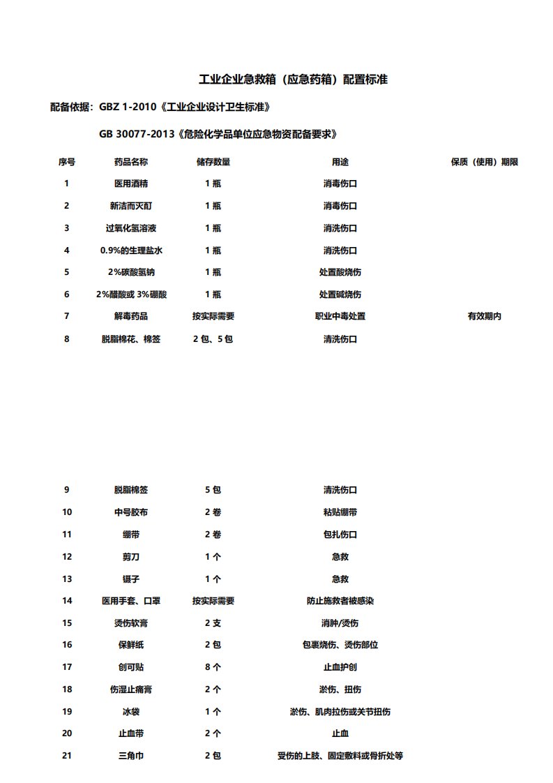 工业企业急救箱配置标准