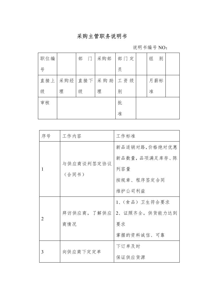 商场超市采购主管职务说明书