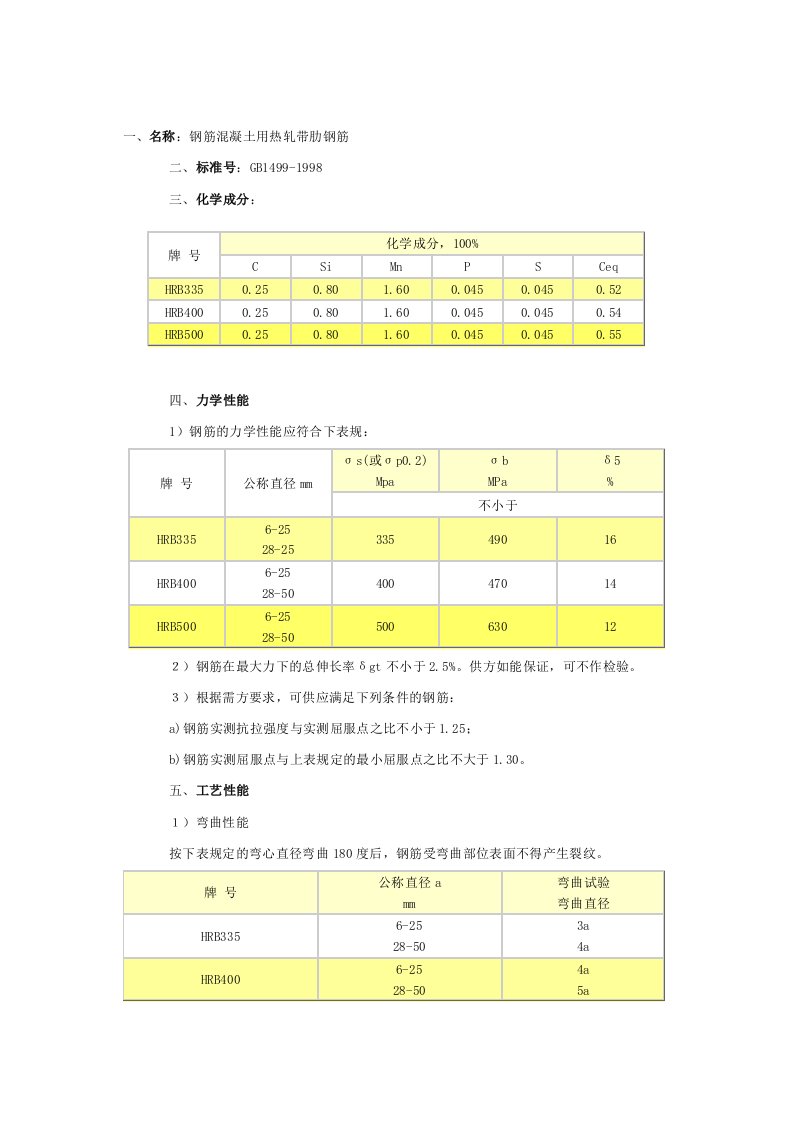 钢材的分类和区别