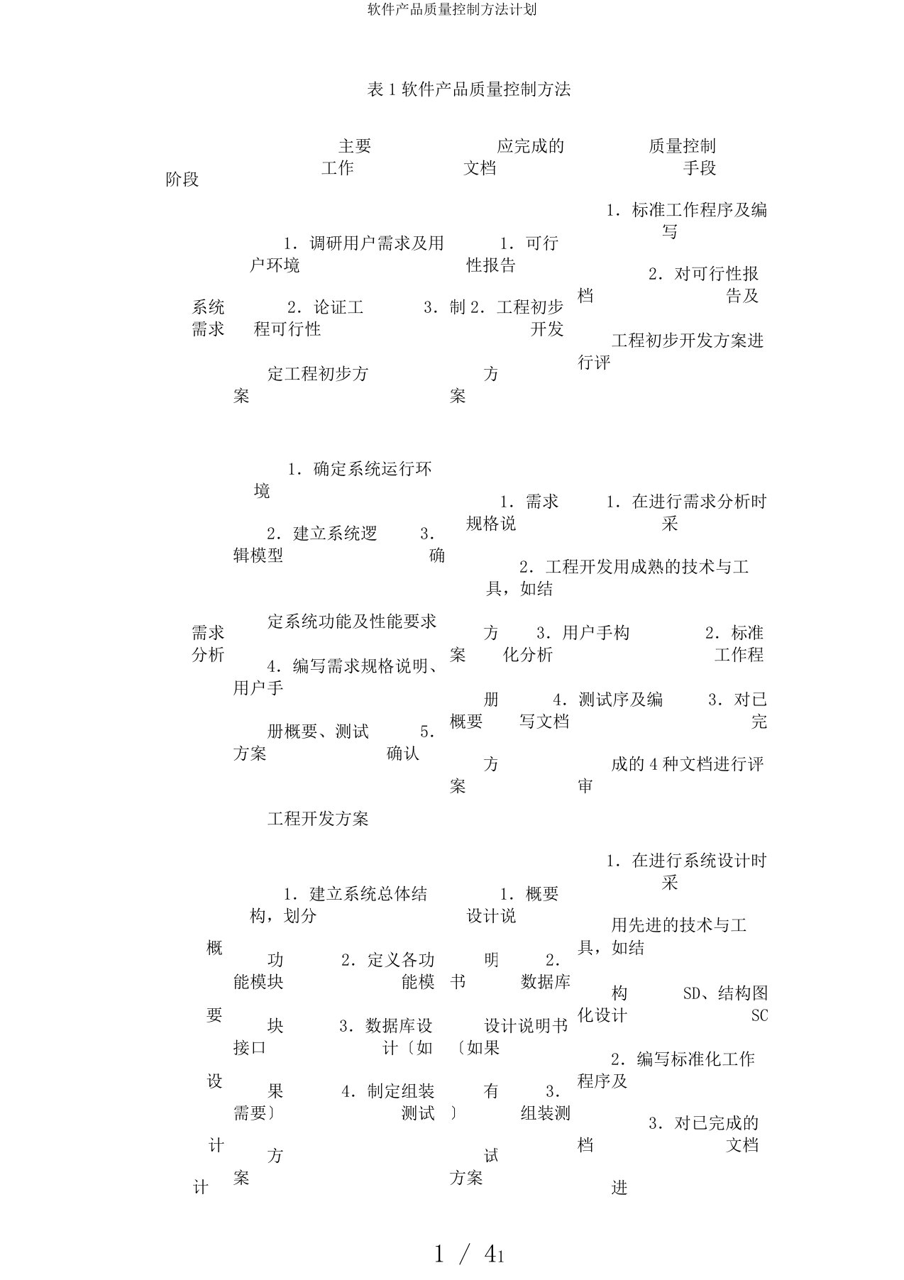 软件产品质量控制方法计划